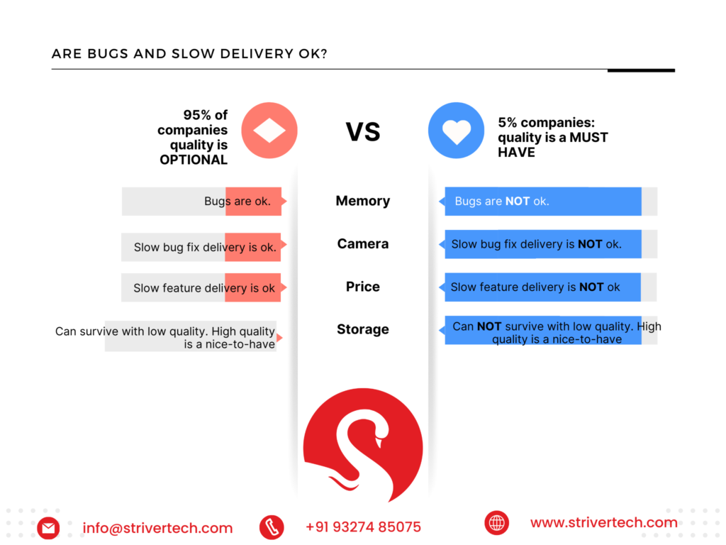 Navigating the Quality Quandary: The Impact of Bugs and Slow Delivery